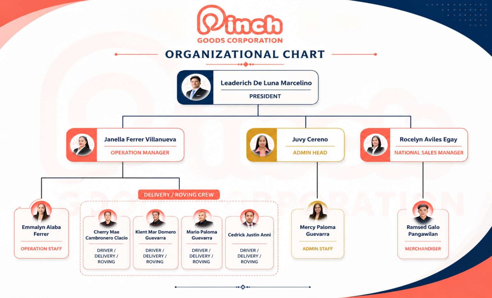 Organizational Chart